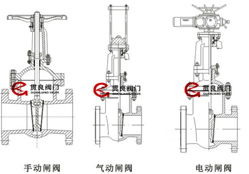 閘閥結(jié)構(gòu)解剖圖